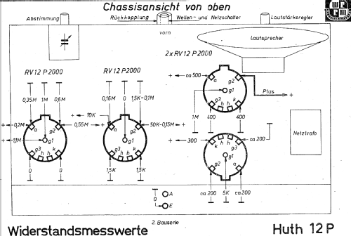 12P; Huth, Signalbau AG, (ID = 1049866) Radio