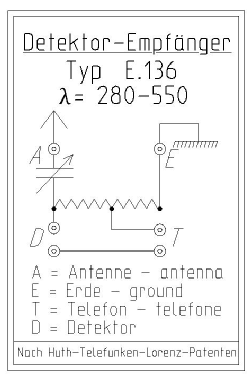 E136; Huth, Signalbau AG, (ID = 3097515) Crystal