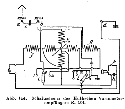 Variometerempfänger E101; Huth, Signalbau AG, (ID = 120285) Crystal