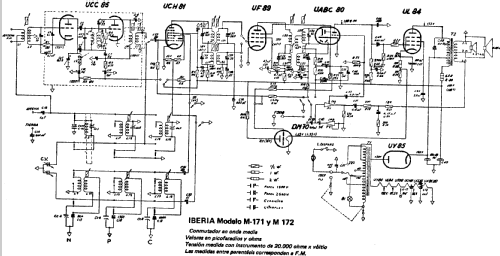 M-172; Iberia Radio SA; (ID = 217856) Radio