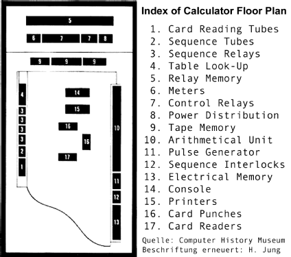 Selective Sequence Electronic Calculator SSEC; IBM; Armonk, N.Y. (ID = 2822733) Computer & SPmodules