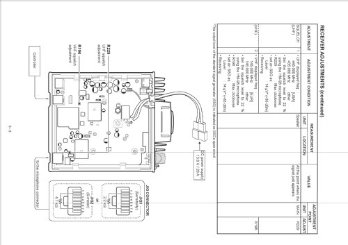 IC-2800H; Icom, Inoue (ID = 1936649) Amat TRX