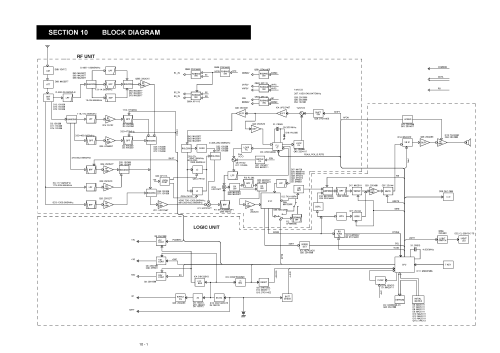 IC-R2; Icom, Inoue (ID = 1939254) Commercial Re