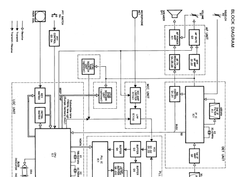 IC-2 /SA /SE Amat TRX Icom, Inoue Communication Equipment Corp ...