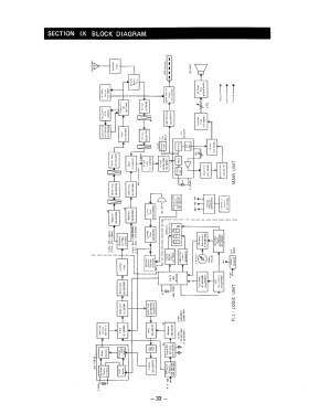 IC-45E; Icom, Inoue (ID = 3135914) Amat TRX