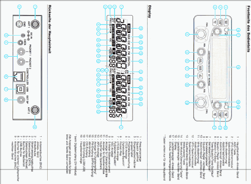 IC-R2500; Icom, Inoue (ID = 2638975) Radio