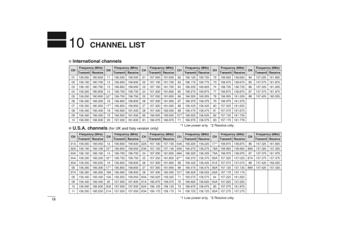 VHF Marine IC-M3EURO; Icom, Inoue (ID = 3080673) Amat TRX