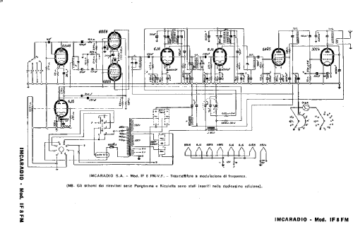 IF8-FM; Imca Radio; (ID = 2968677) Amateur-T