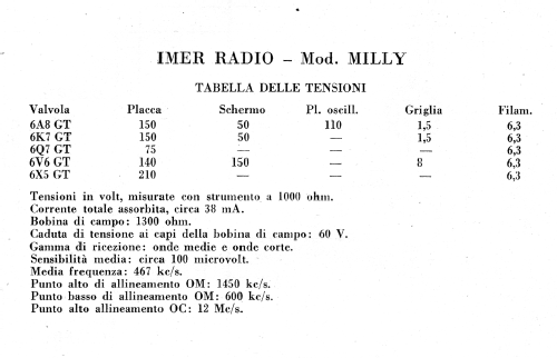 Milly ; IMER Radio I.M.E.R.; (ID = 229290) Radio