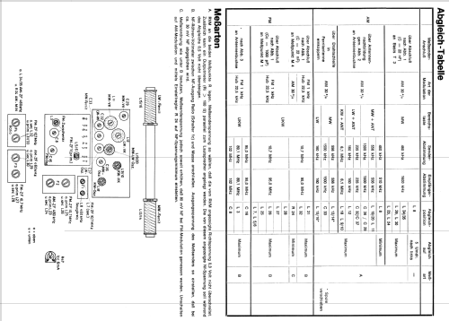 Arizona R13; Imperial Rundfunk (ID = 327763) Radio