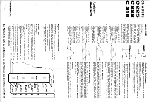 CJ225T C225; Imperial Rundfunk (ID = 604103) Television