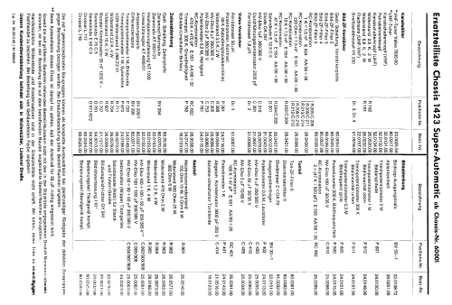 Hawaii Ch= J609a TV-Ch= FET1423; Imperial Rundfunk (ID = 2495933) TV Radio