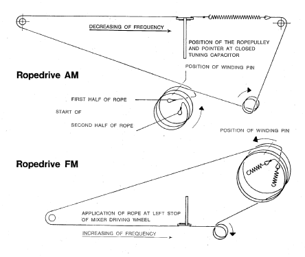 Radiochassis 879 CSA; Imperial Rundfunk (ID = 609232) Radio