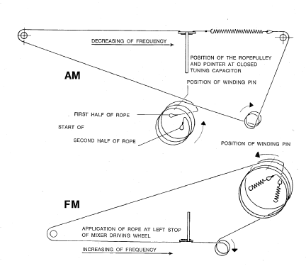 Radio Chassis J679/USA Stereo; Imperial Rundfunk (ID = 609292) Radio