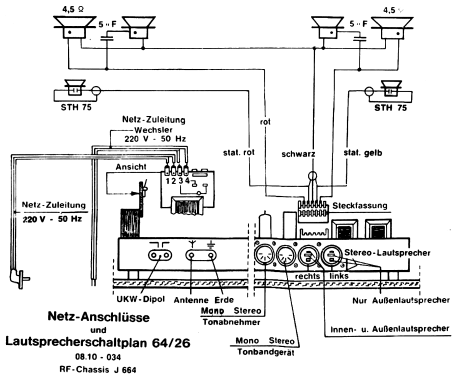 Ravenna Ch= 664; Imperial Rundfunk (ID = 559880) Radio