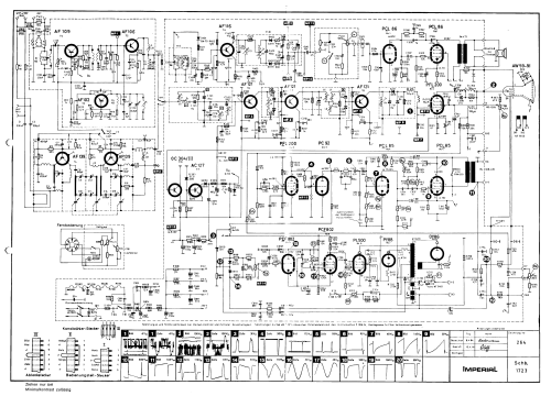 Sizilia Ch= 1723; Imperial Rundfunk (ID = 2517034) Television