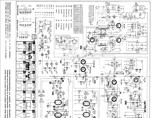 Toronto E Ch= 1823; Imperial Rundfunk (ID = 2505700) Television