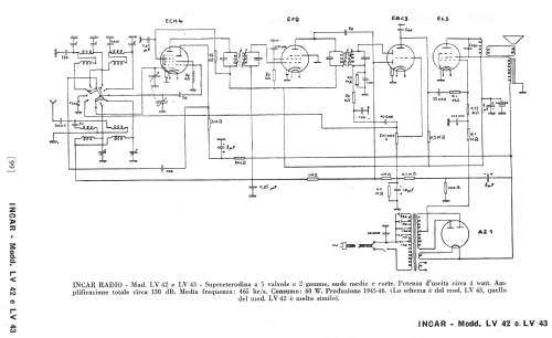 LV43; Incar S.r.l.; (ID = 252699) Radio