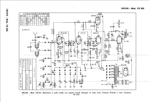 VZ533; Incar S.r.l.; (ID = 2465752) Radio