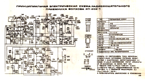 Volhova - Волхова RP-202-1 - РП-202-1; Industrial Union (ID = 3110132) Radio