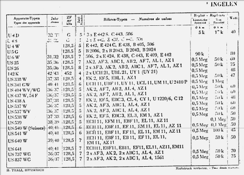 640W; Ingelen, (ID = 1304385) Radio