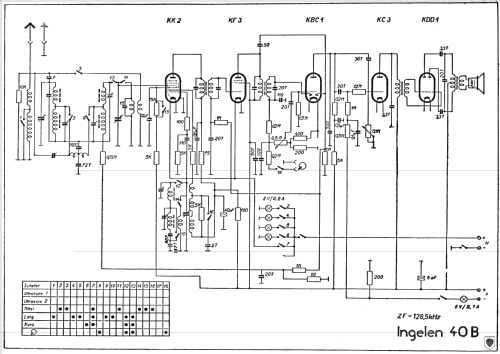 Batterie 40B; Ingelen, (ID = 661418) Radio