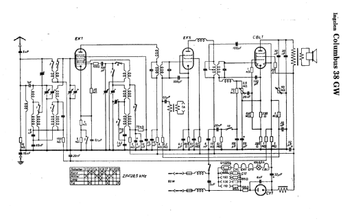 Columbus 38GW; Ingelen, (ID = 9345) Radio