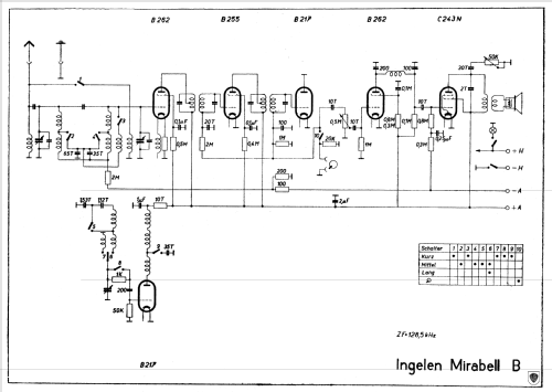 Mirabell B ; Ingelen, (ID = 659136) Radio