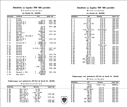 TRV100 Portable; Ingelen, (ID = 682354) Radio