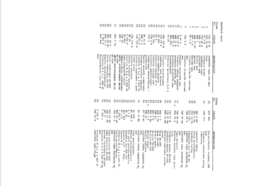 RC-400; Ingra; Barcelona (ID = 1023214) Radio