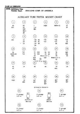 AuxiliaryTubeChecker ; Insuline Corp. Of (ID = 3055599) Radio