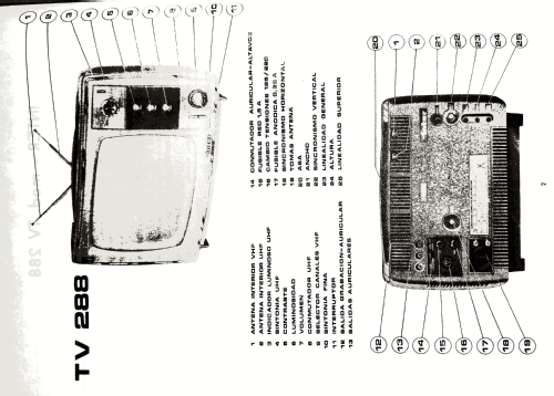 TV-288; Inter Electrónica, S (ID = 2522559) Televisión