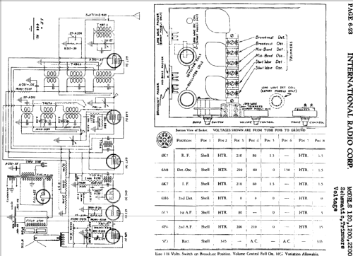 1200 ; International Radio (ID = 617467) Radio