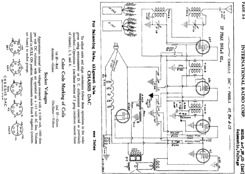 CD Ch= DAC; International Radio (ID = 617413) Radio