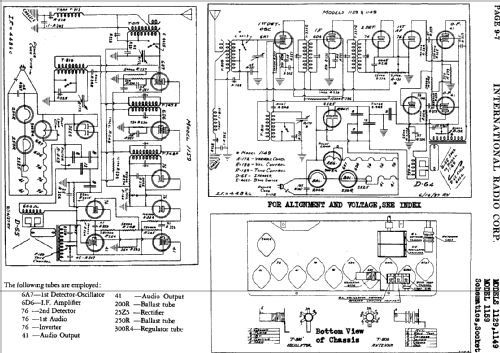 Kadette K-1129 ; International Radio (ID = 617535) Radio