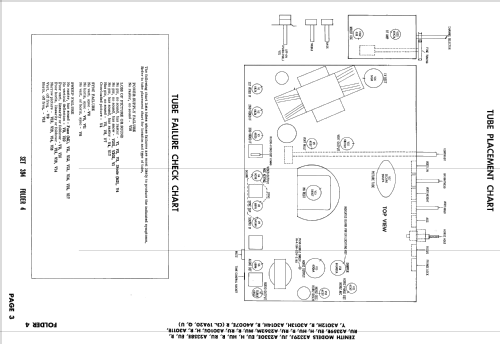 A2330EU Ch= 19A20U; Zenith Radio Corp.; (ID = 2573548) Television