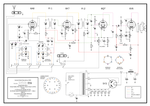 224; Invicta Radio, (ID = 3052310) Radio