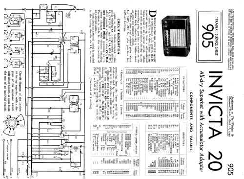 20; Invicta Radio Ltd.; (ID = 2275454) Radio