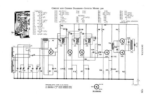 320; Invicta Radio Ltd.; (ID = 594197) Radio