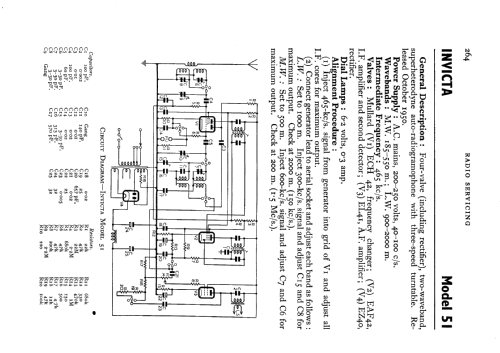 51; Invicta Radio Ltd.; (ID = 531745) Radio