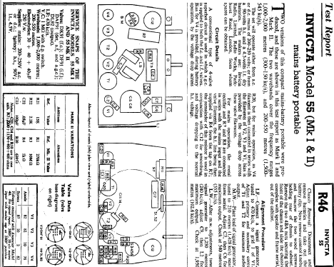 55; Invicta Radio Ltd.; (ID = 363093) Radio