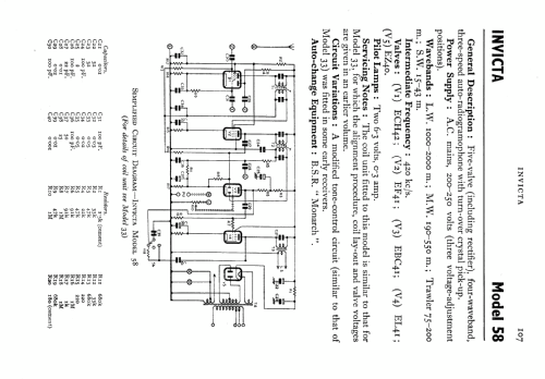 58; Invicta Radio Ltd.; (ID = 549839) Radio