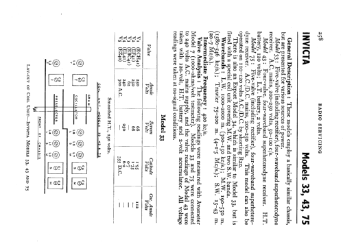 75; Invicta Radio Ltd.; (ID = 531758) Radio