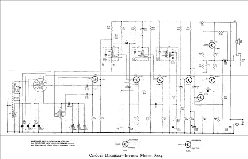 8004; Invicta Radio Ltd.; (ID = 726686) Radio