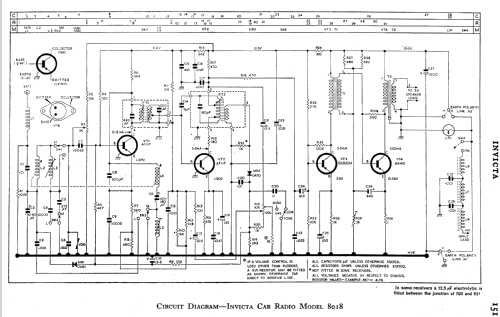 8018; Invicta Radio Ltd.; (ID = 775704) Car Radio