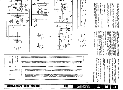 8025; Invicta Radio Ltd.; (ID = 1335131) Radio