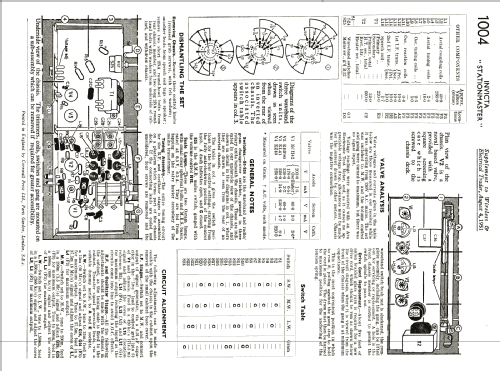 Stationmaster 15; Invicta Radio Ltd.; (ID = 1003497) Radio