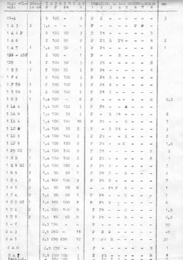 Comprobador de Válvulas a transductancia PV-3; IREG; Instrumentos (ID = 2951342) Ausrüstung