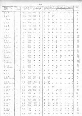 Comprobador de Válvulas a transductancia PV-3; IREG; Instrumentos (ID = 2951344) Equipment