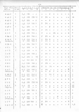 Comprobador de Válvulas a transductancia PV-3; IREG; Instrumentos (ID = 2951345) Equipment